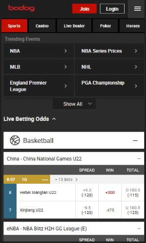 bodog odds|Bodog Review 2024 .